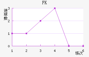 FK