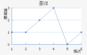 UEʥ