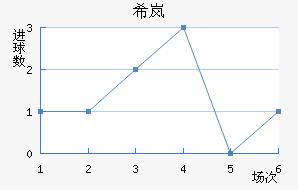 ϣᰲ