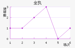 ȫִ