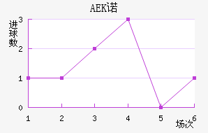 AEKŵ