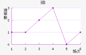 HBƽ