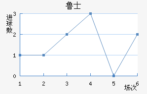 ³ʿ