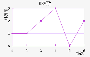 KSV˹