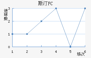 ˹͡FC