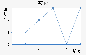 ޴JC
