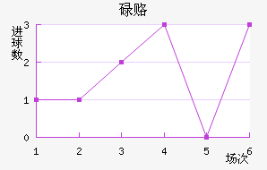 µ¸