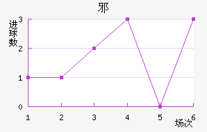 а½