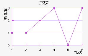 Үŵ½