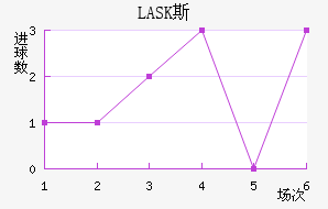 LASK˹