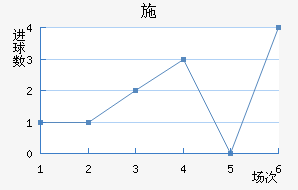 ʩ
