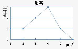 лĪն