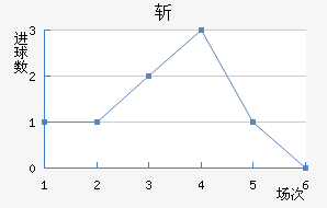 ն