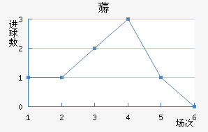 ޶