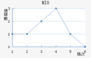 MIOݽϺ