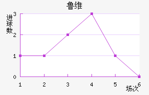 ³ά