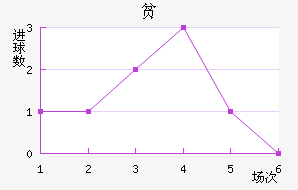 ʥƶ