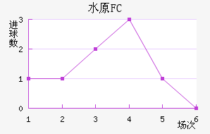 ˮԭFC
