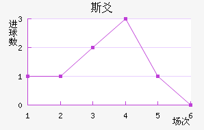 ˹سǽ