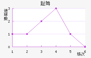 ֺķ