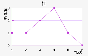 ׵½