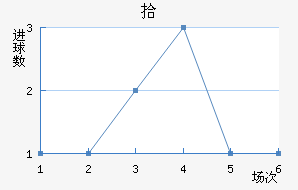 ʰ
