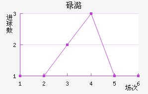 µºķ