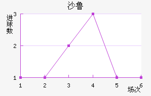 ɳ³