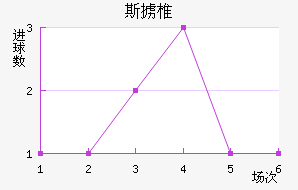 ˹°׵