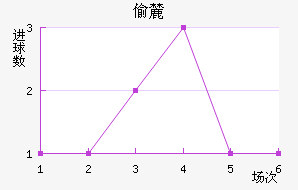 ͵´ǰ
