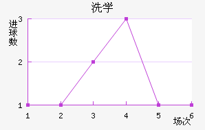 ϴѧ