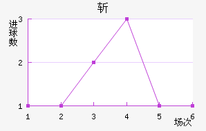 նذֿ˹