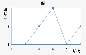 ǰ
