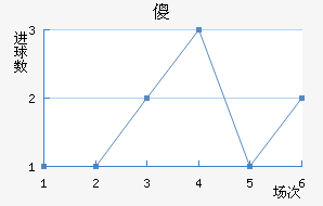 ɵ˹