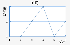 ͵´ǰ