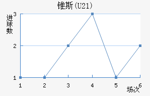 ׶˹(U21)