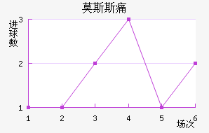 Ī˹˹ʹ