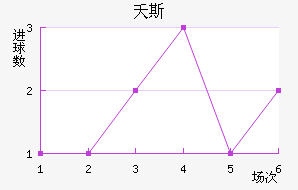 ز˹