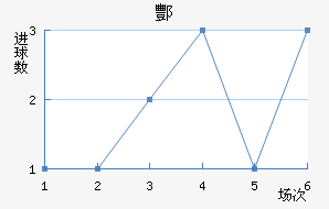 躽