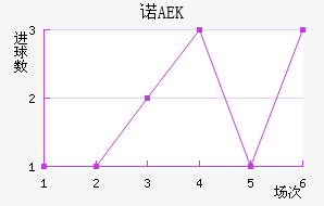 ŵAEK