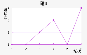 ǴBӽ