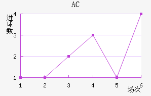 AC
