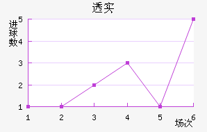 ͸ʵŵ