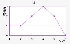 ʯ½