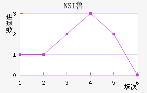NSI³ά˽