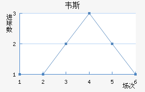Τ˹³
