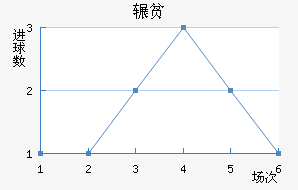 շƶ½