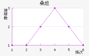 ɣ̹¾