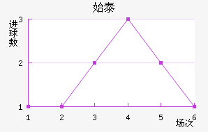 ʼ̩