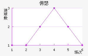 Ӷɪ˹